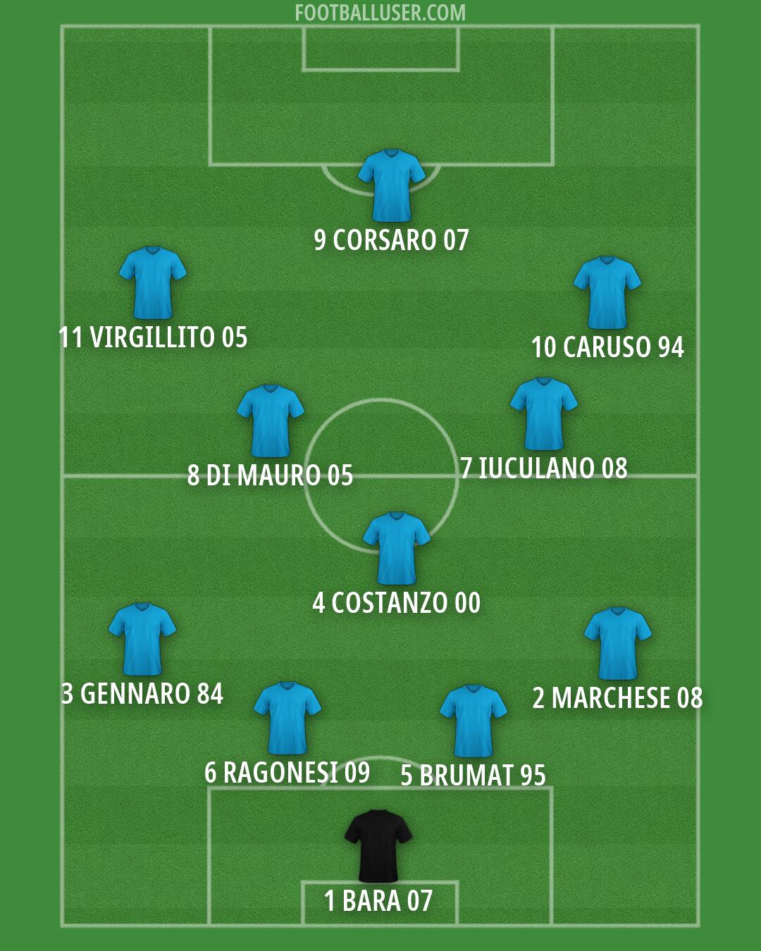Custom Team Formation 2026