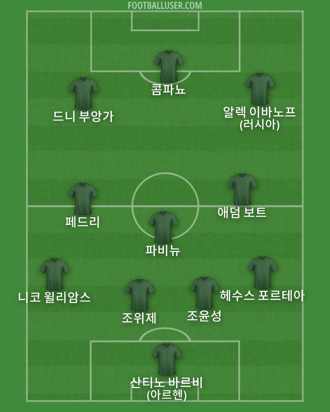 Custom Team Formation 2026