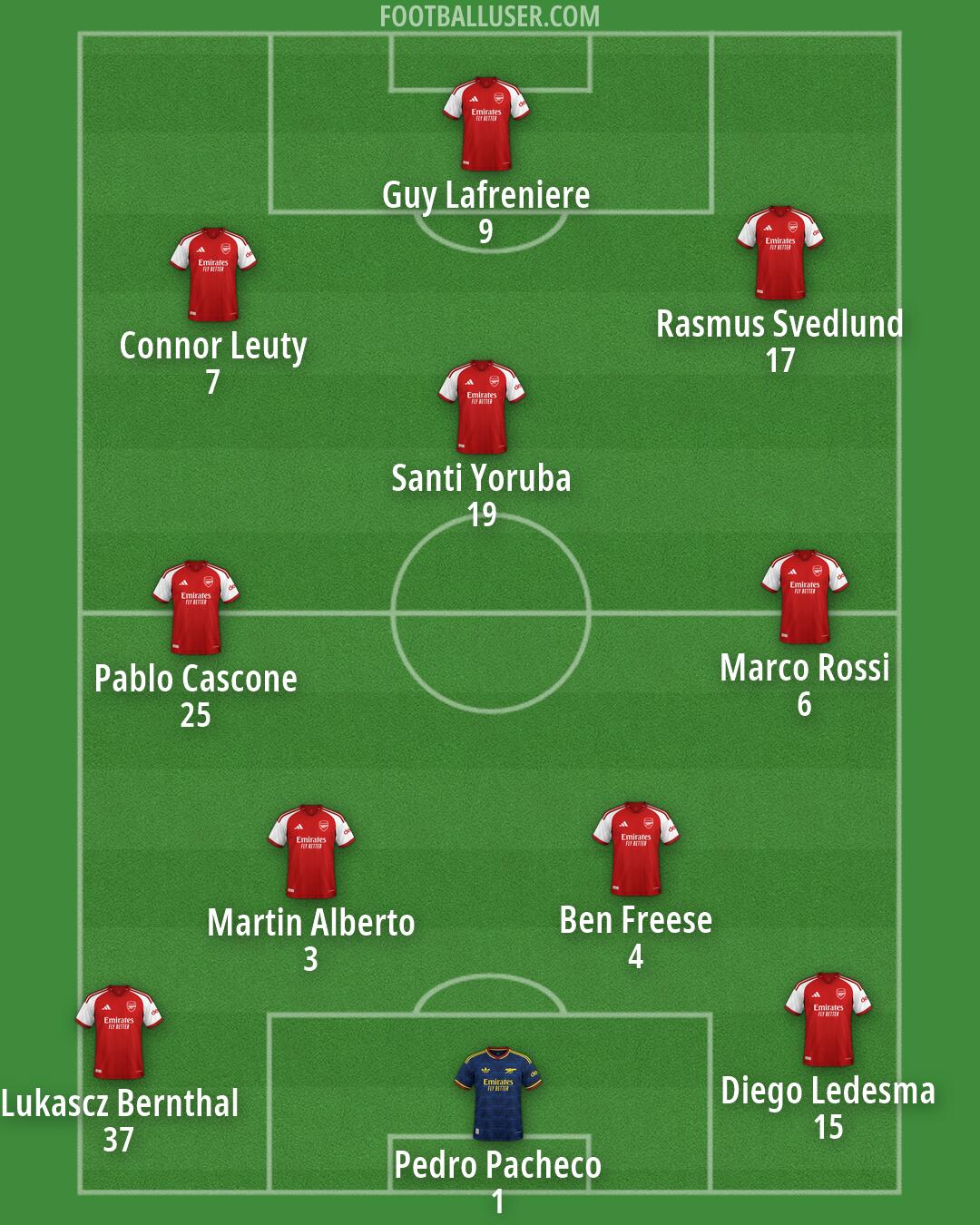 Arsenal Formation 2026