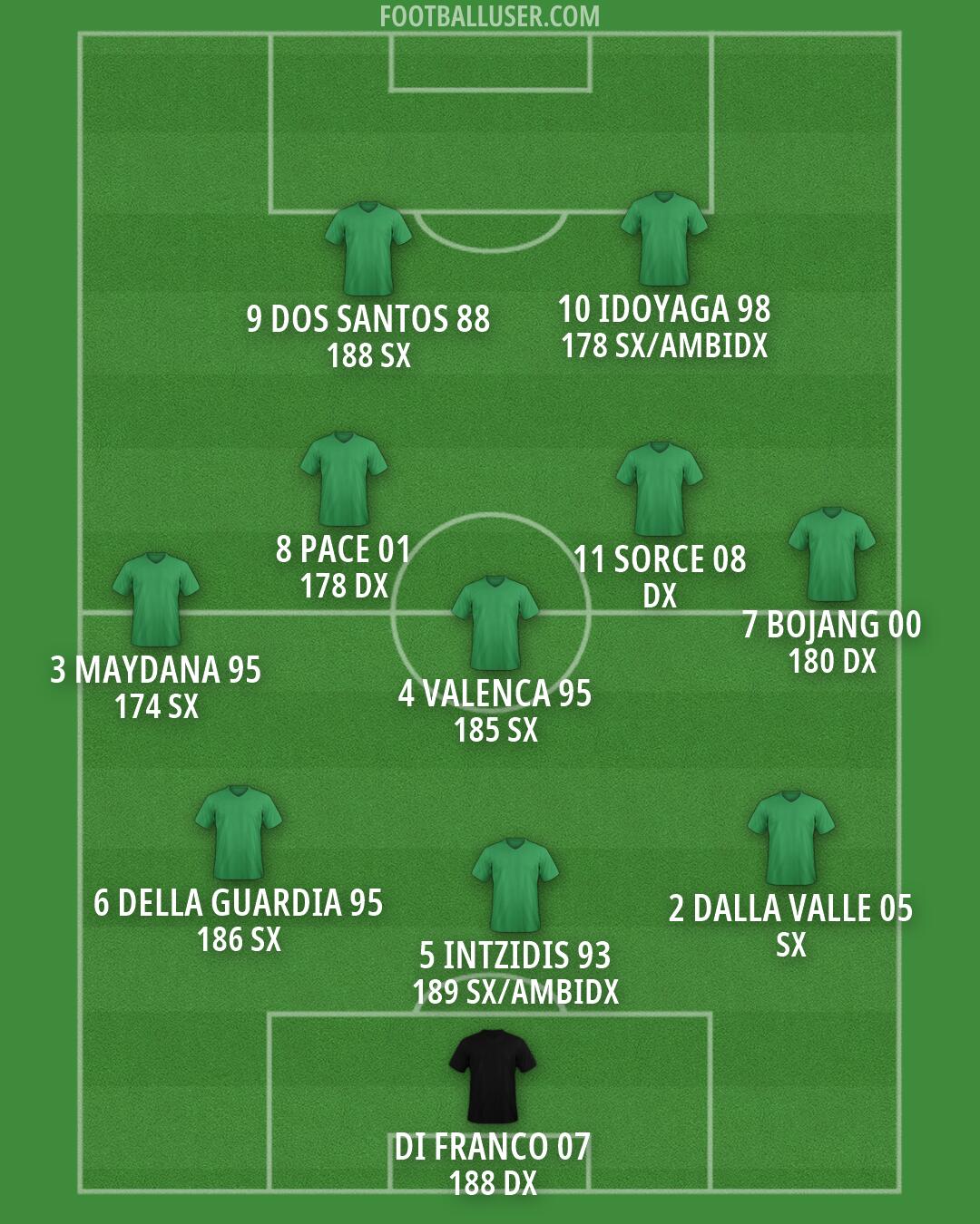 Custom Team Formation 2026