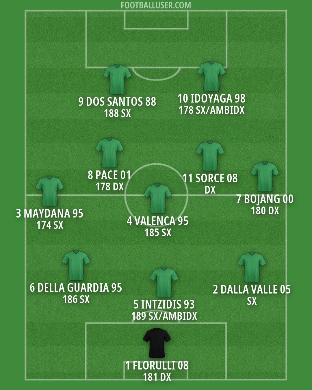 Custom Team Formation 2026