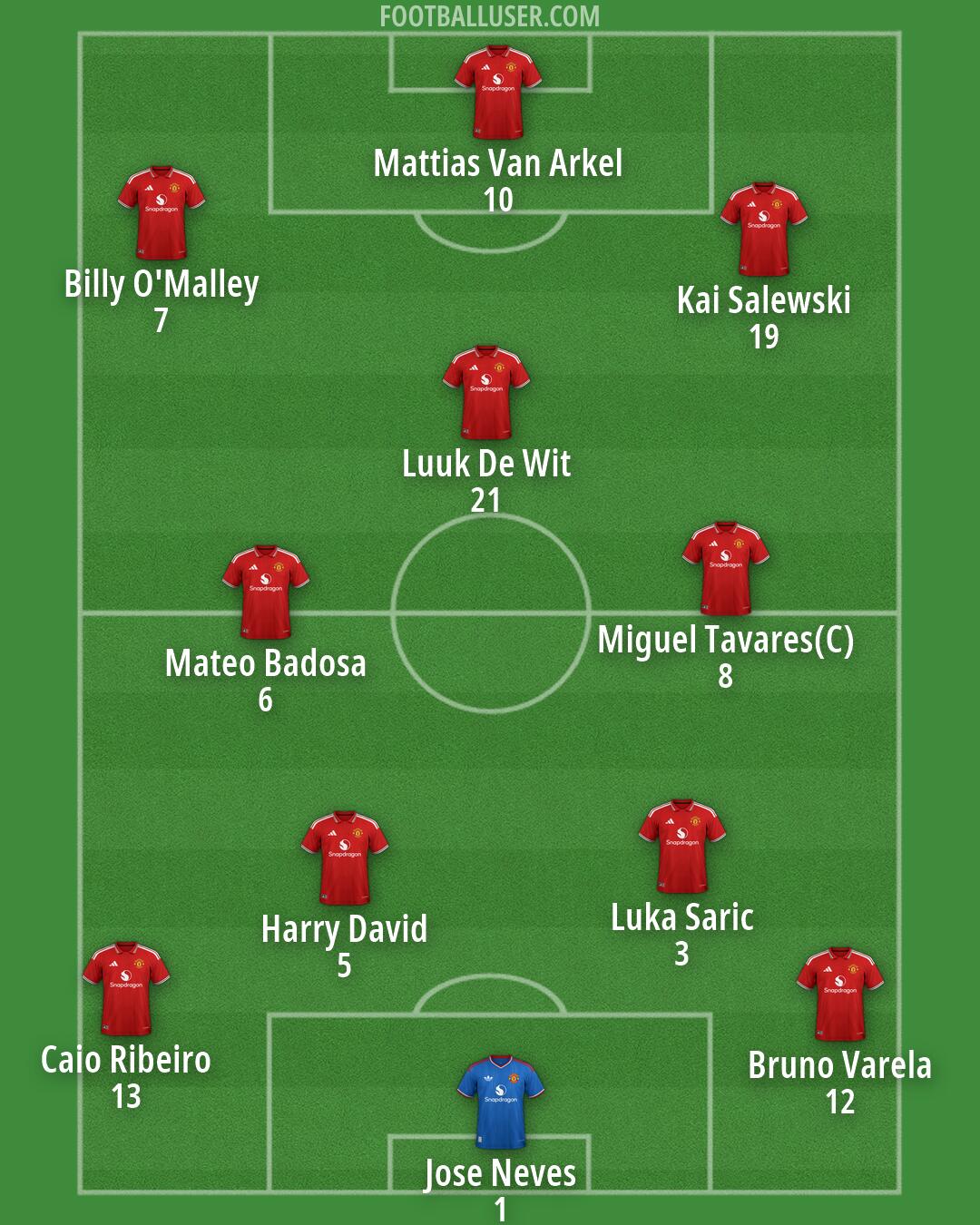 Man Utd Formation 2026