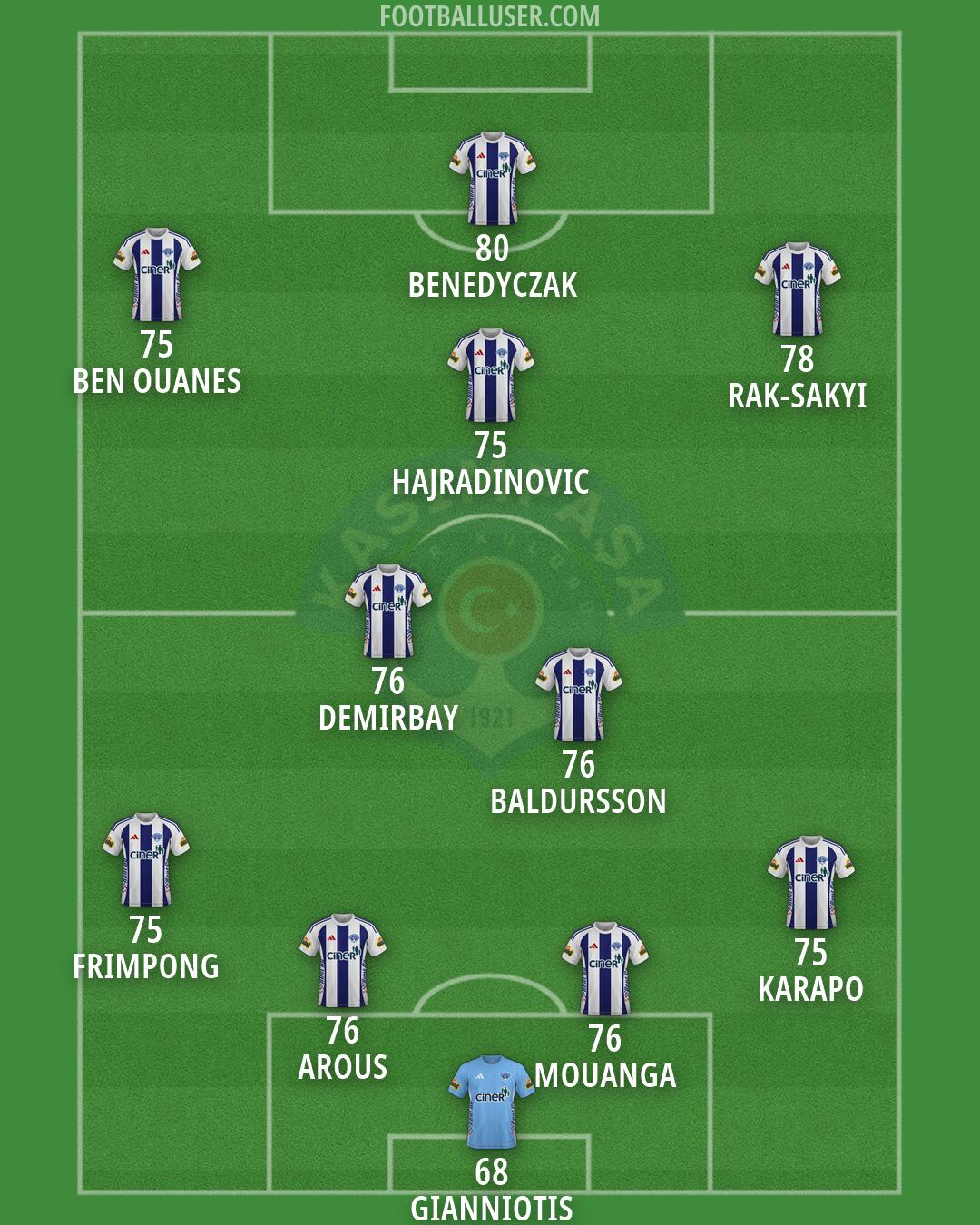 Kasimpasa Formation 2026