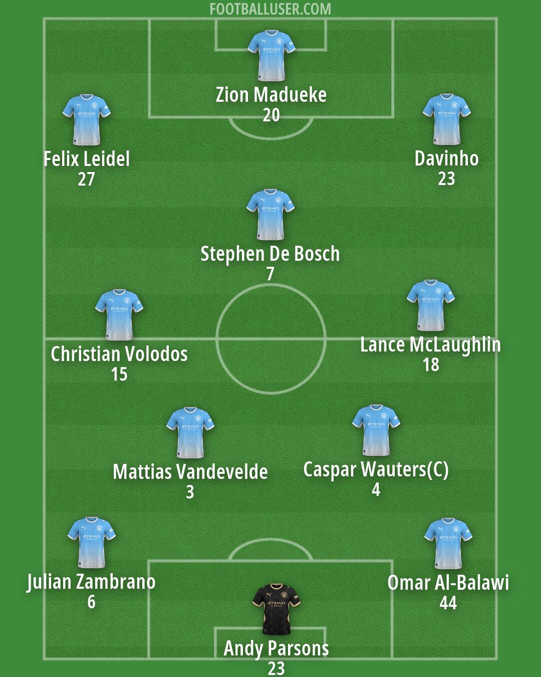 Man City Formation 2026