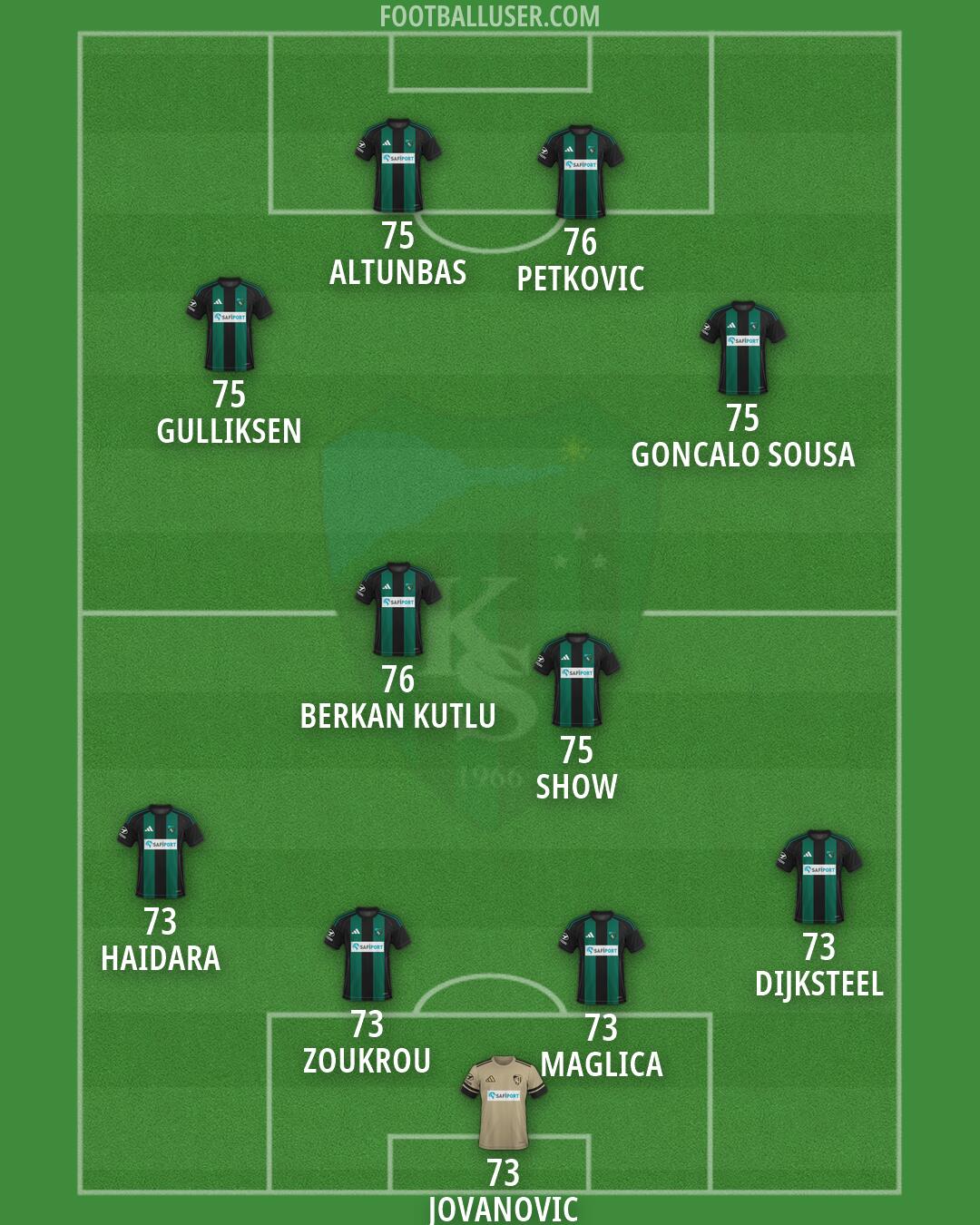Kocaelispor Formation 2026