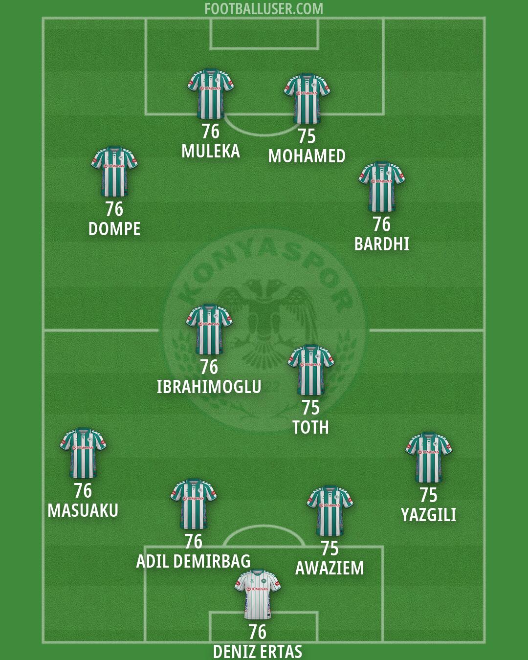 Konyaspor Formation 2026