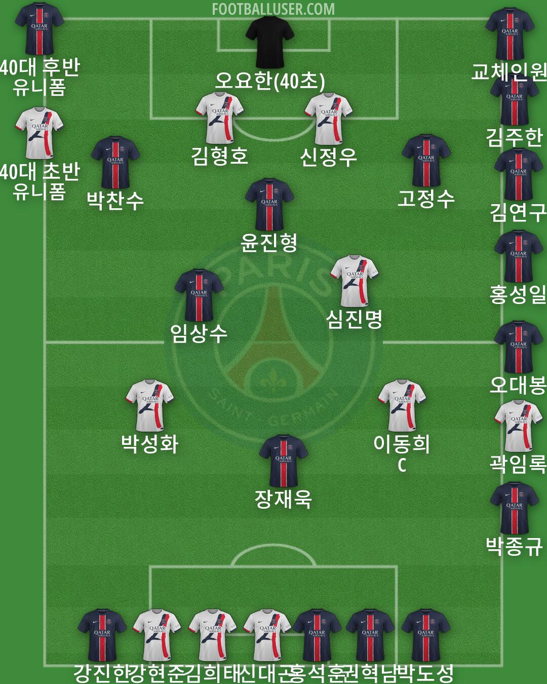 PSG Formation 2026