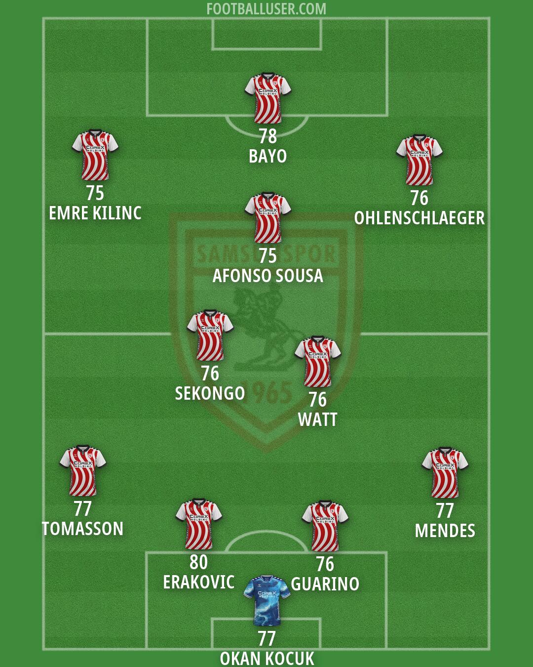 Samsunspor Formation 2026