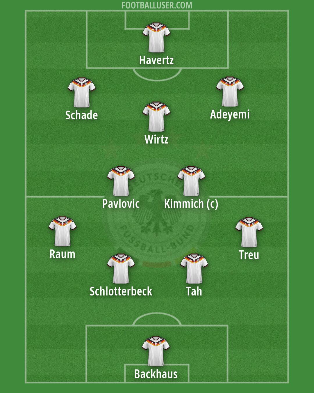 Germany Formation 2026
