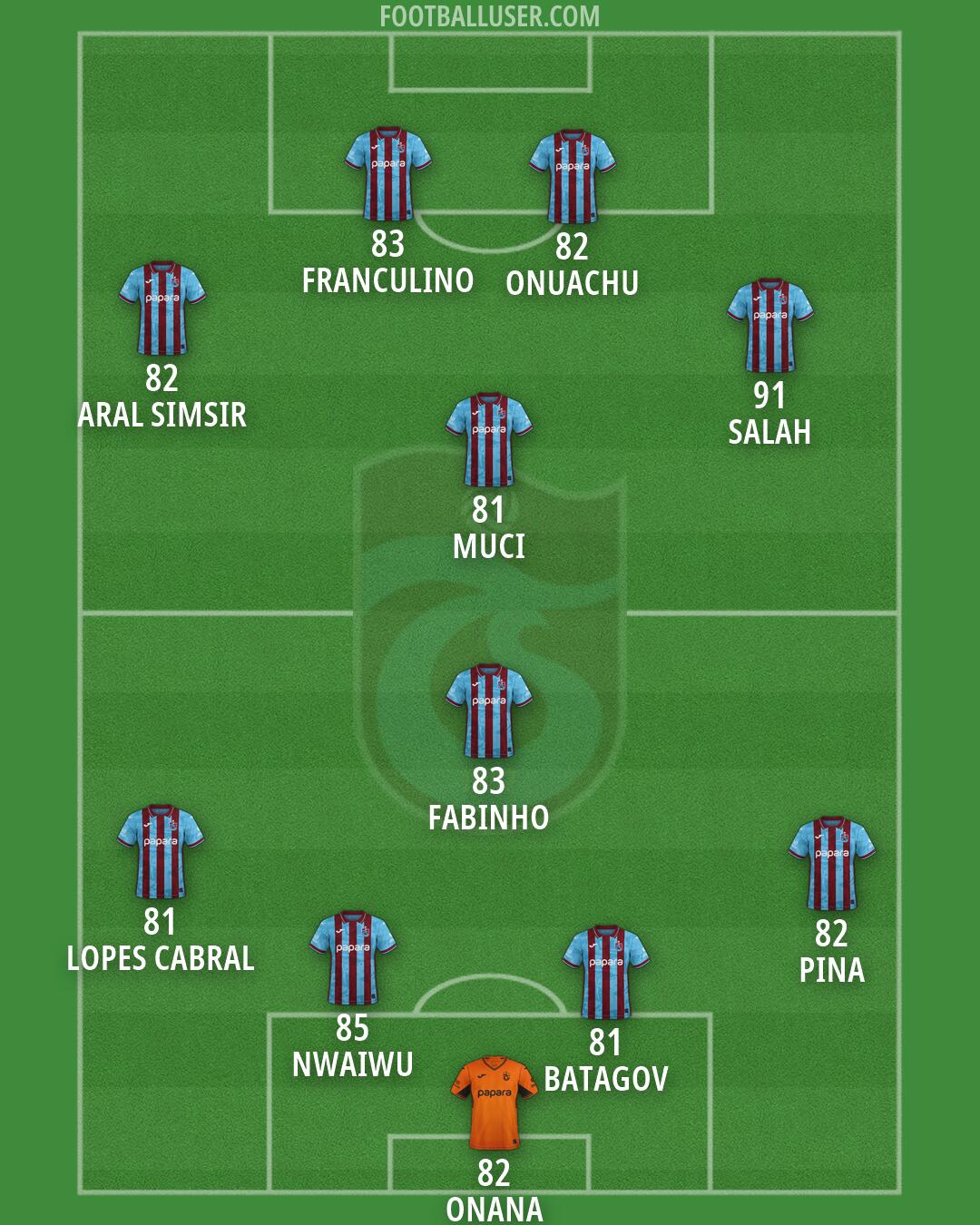 Trabzonspor Formation 2026