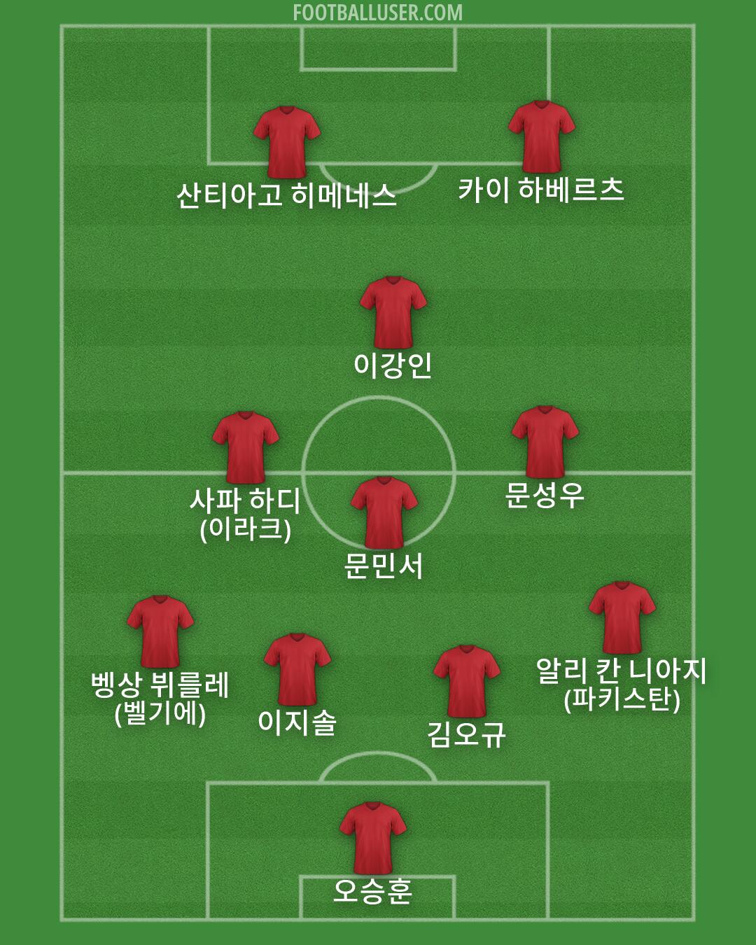 Custom Team Formation 2026