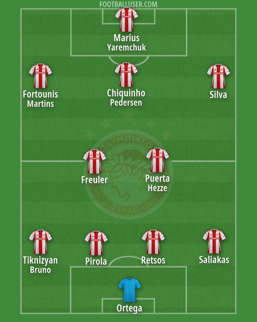Olympiacos Formation 2026