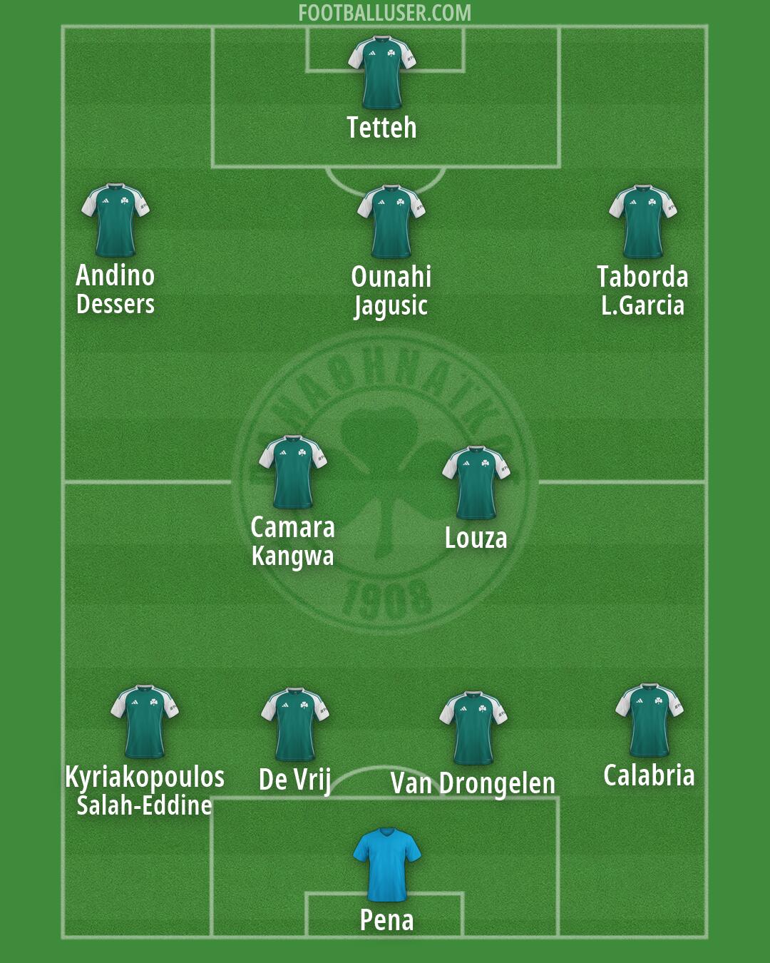 Panathinaikos Formation 2026