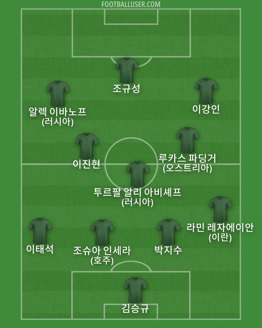 Custom Team Formation 2026
