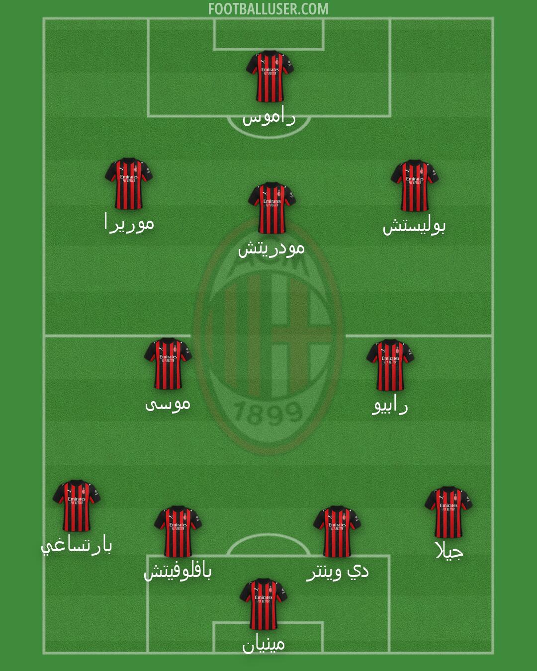Milan Formation 2026