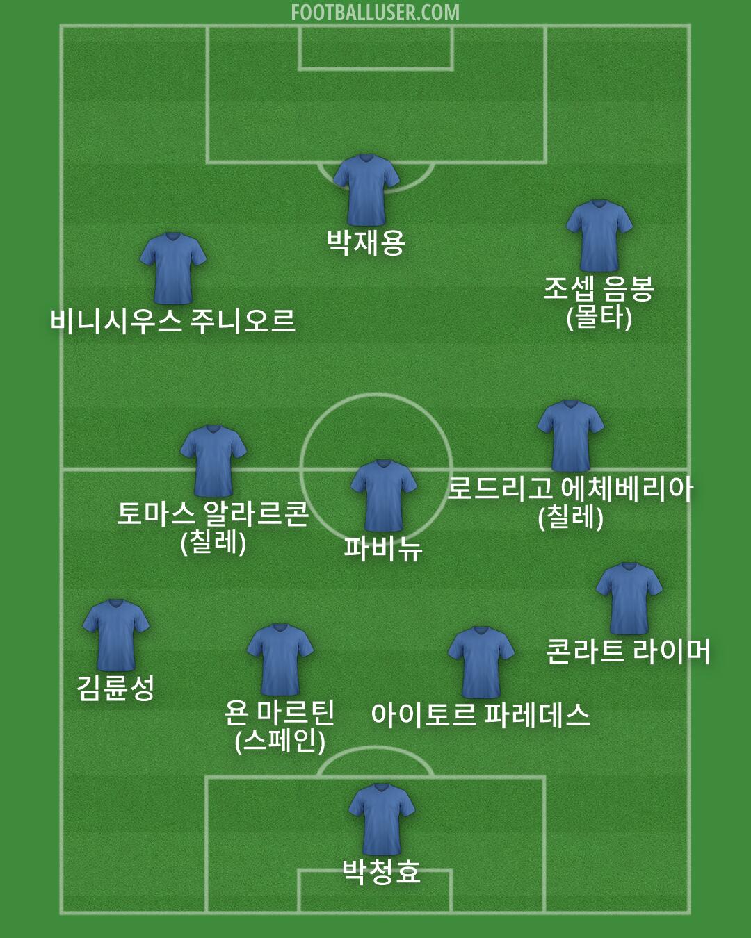Custom Team Formation 2026