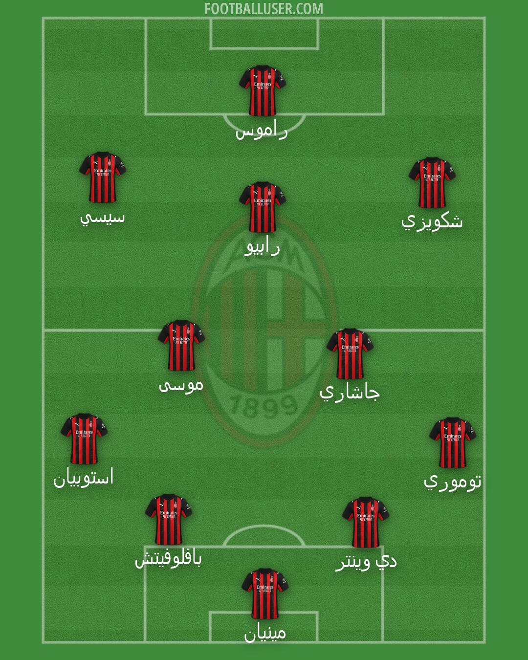 Milan Formation 2026