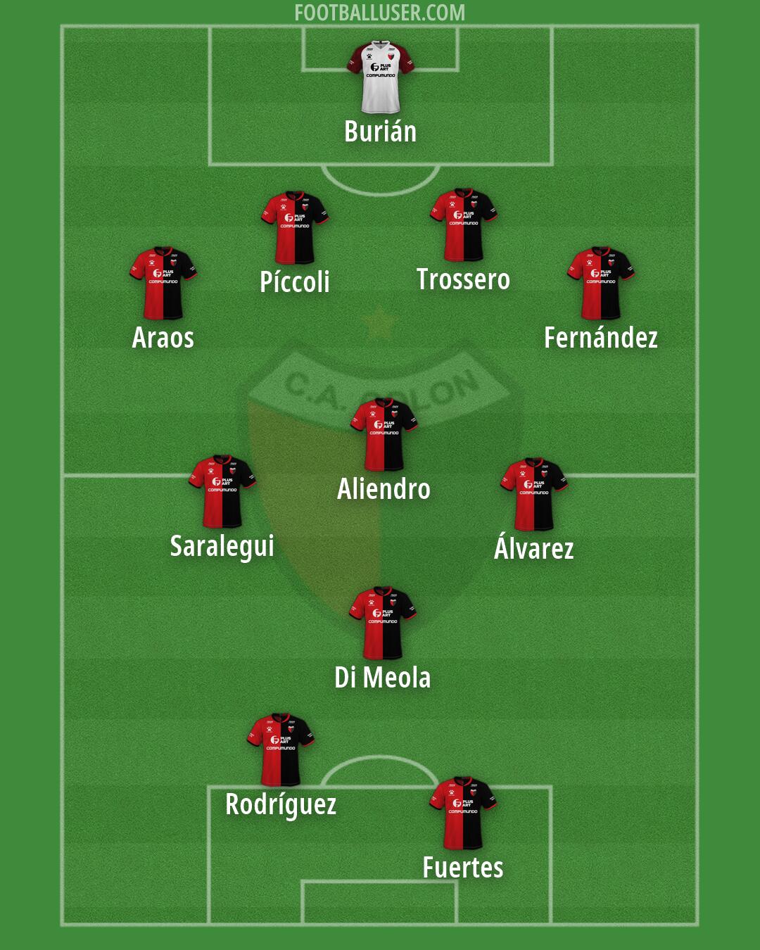 Colón Formation 2026