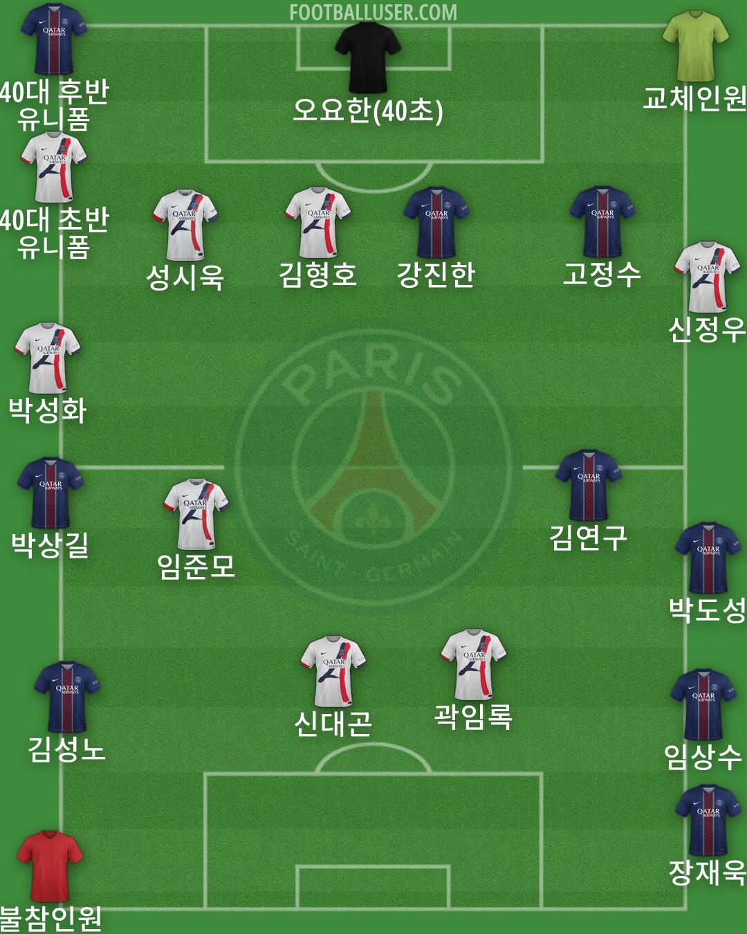 PSG Formation 2026