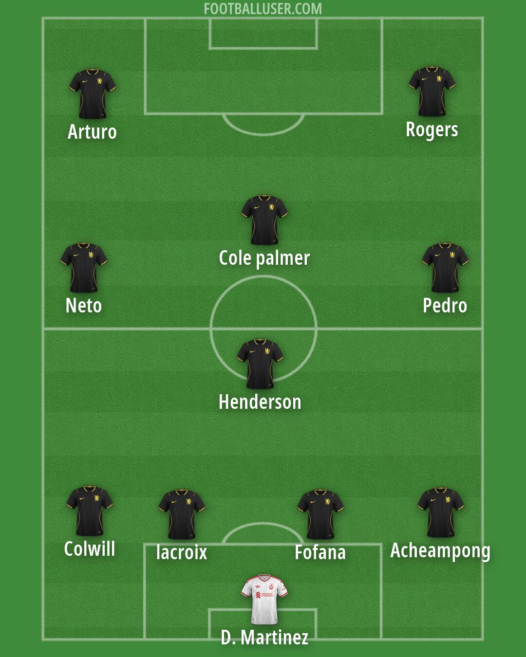 Custom Team Formation 2026