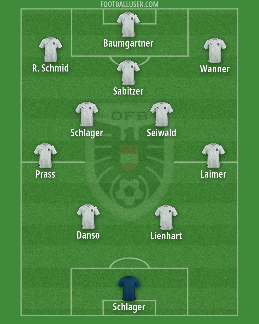 Austria Formation 2026