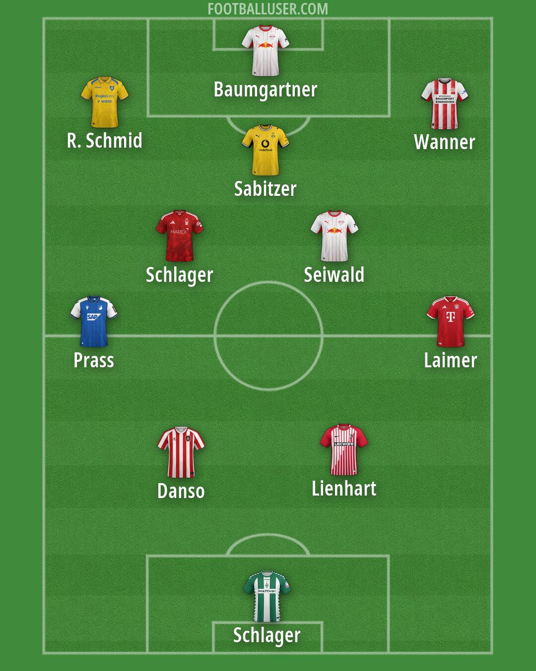 Custom Team Formation 2026
