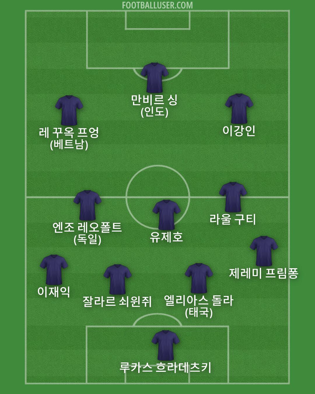 Custom Team Formation 2026