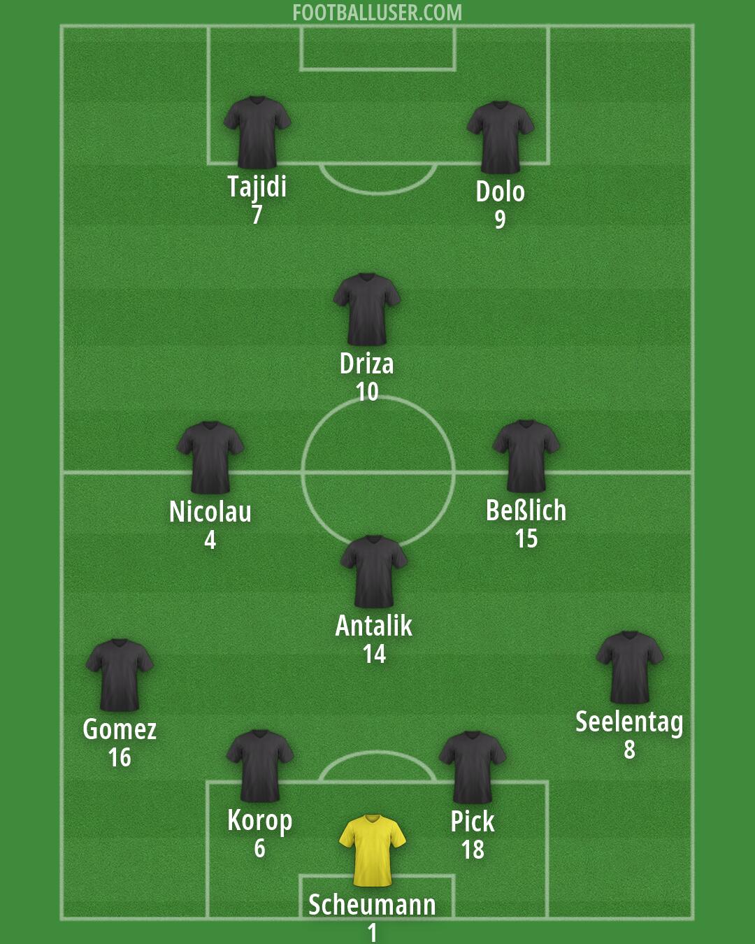 Custom Team Formation 2026