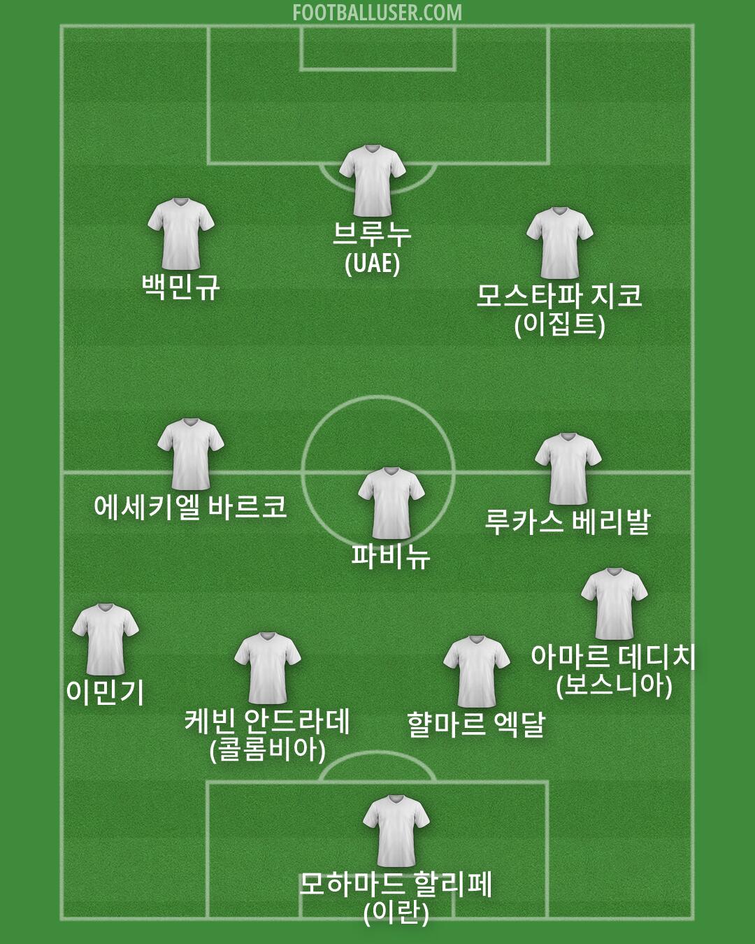 Custom Team Formation 2026