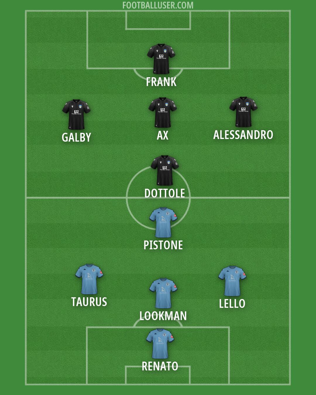 Custom Team Formation 2026