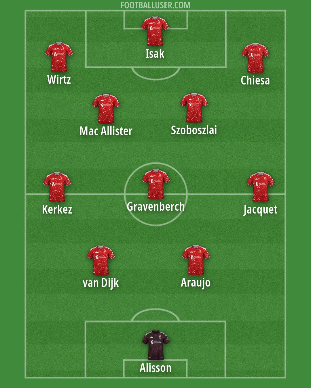 Liverpool Formation 2026