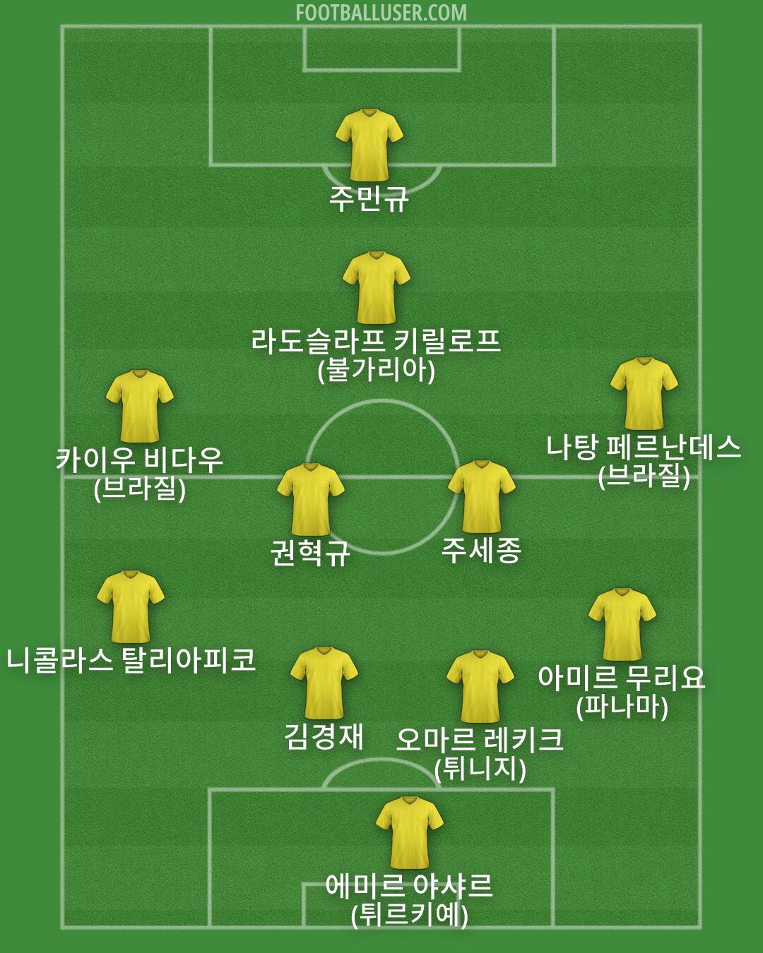 Custom Team Formation 2026