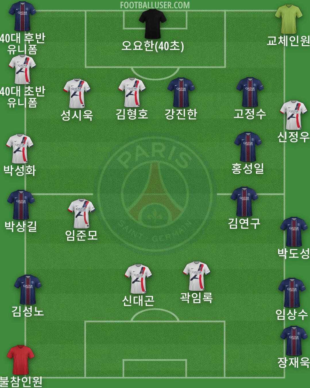 PSG Formation 2026