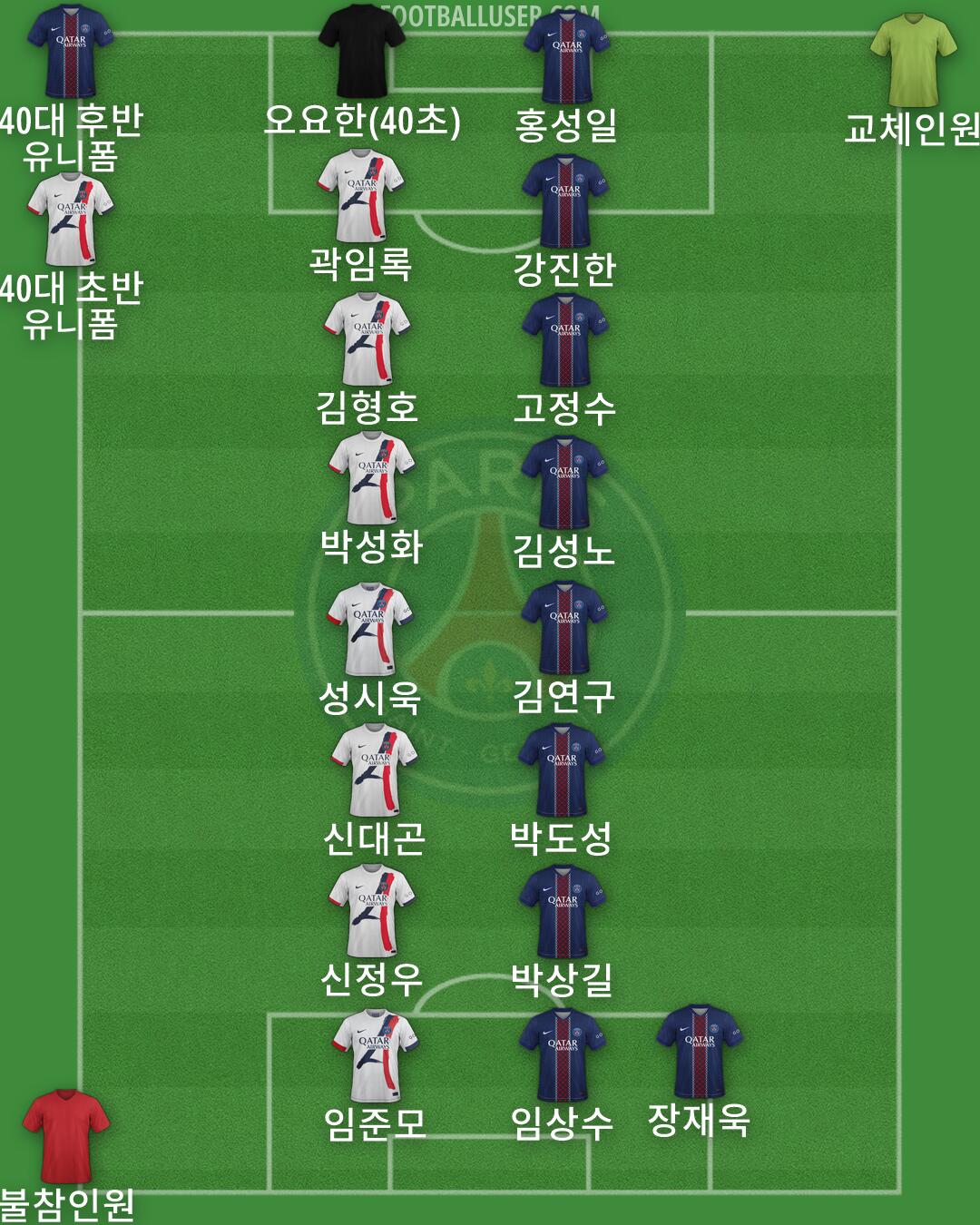 PSG Formation 2026