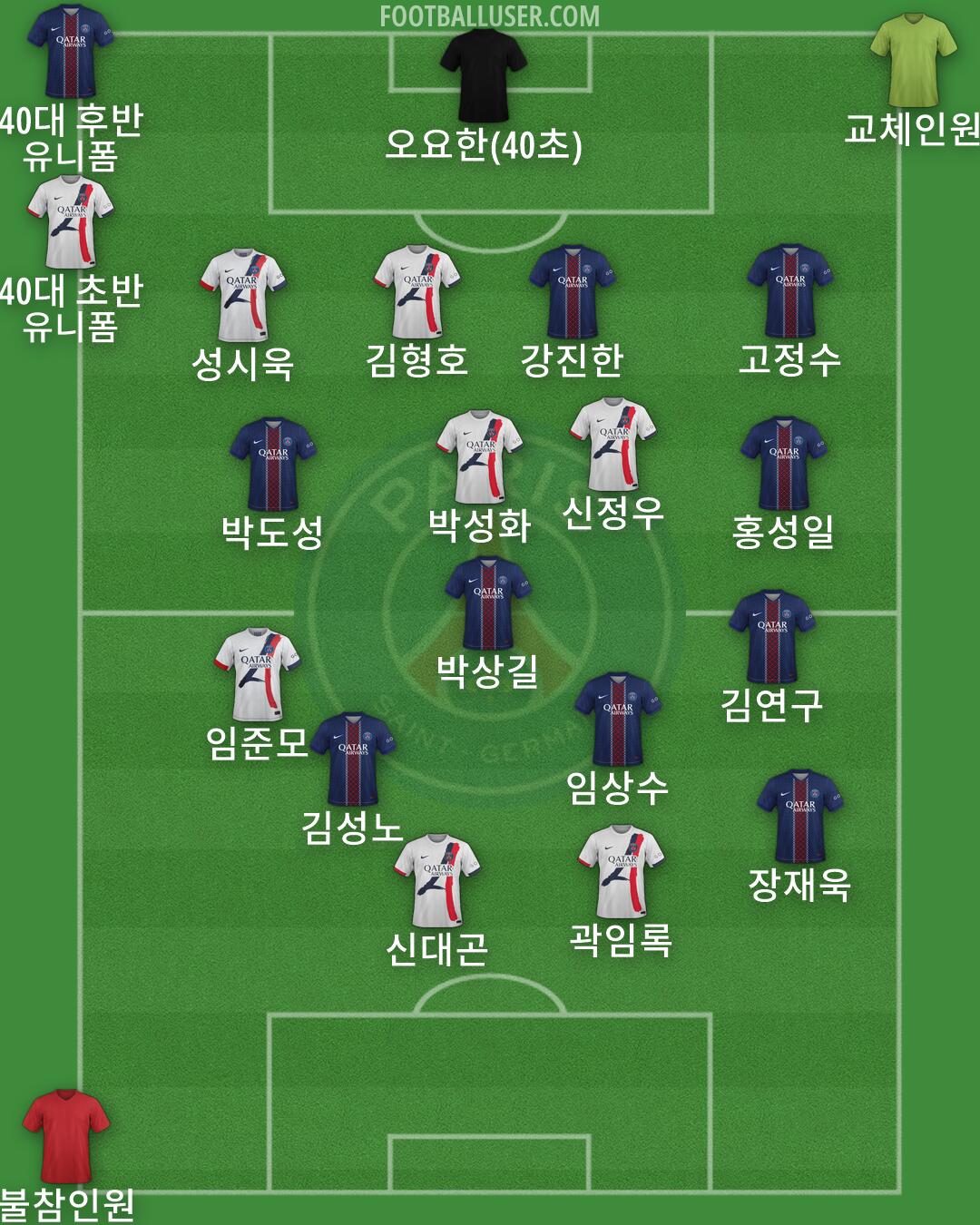 PSG Formation 2026