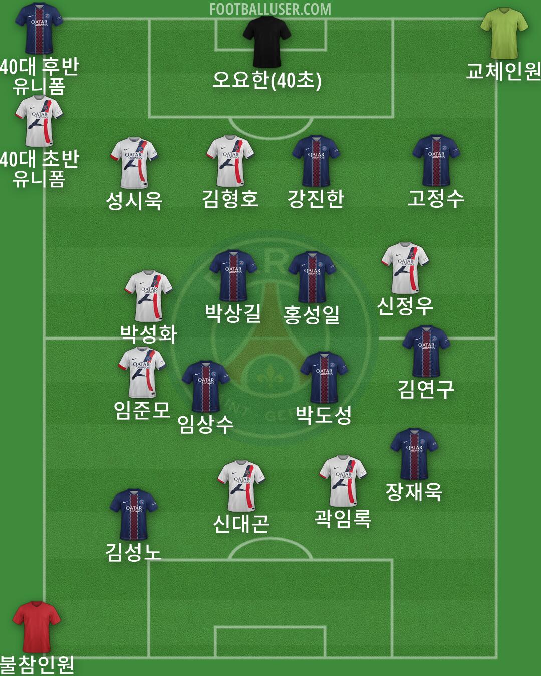 PSG Formation 2026