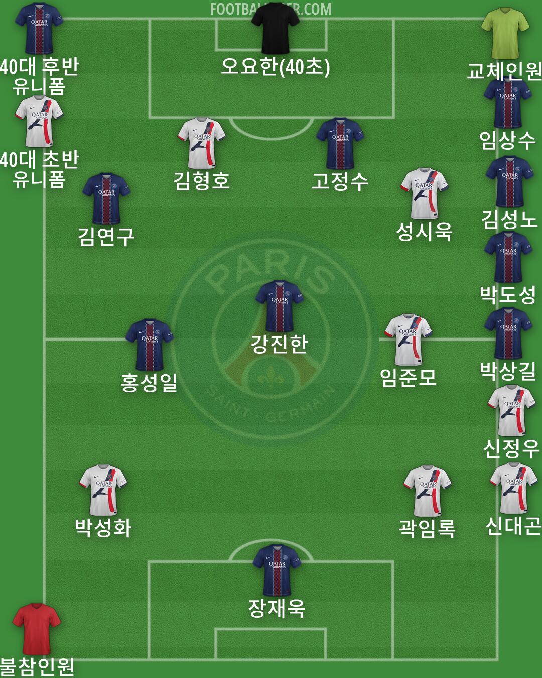 PSG Formation 2026