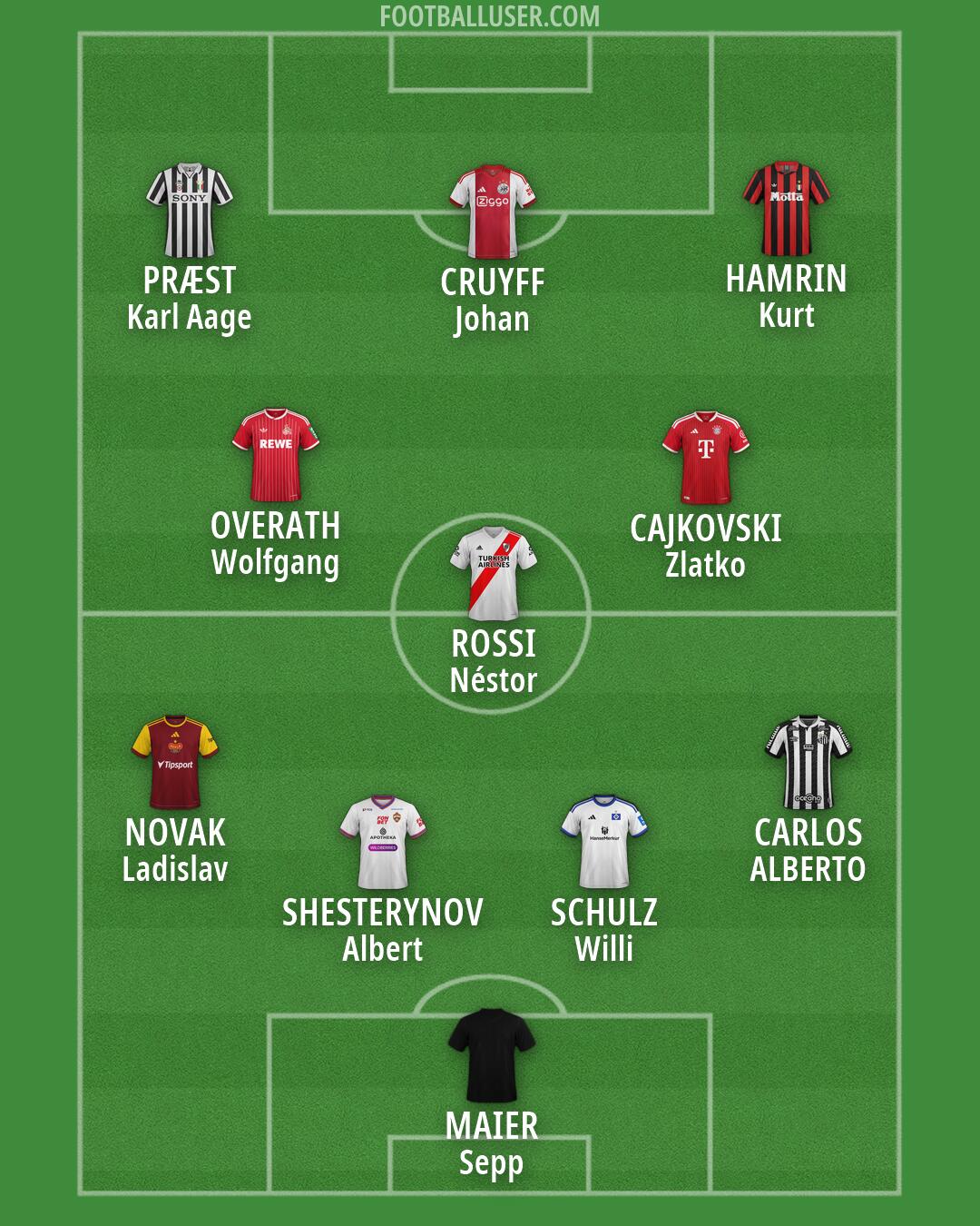 Custom Team Formation 2026