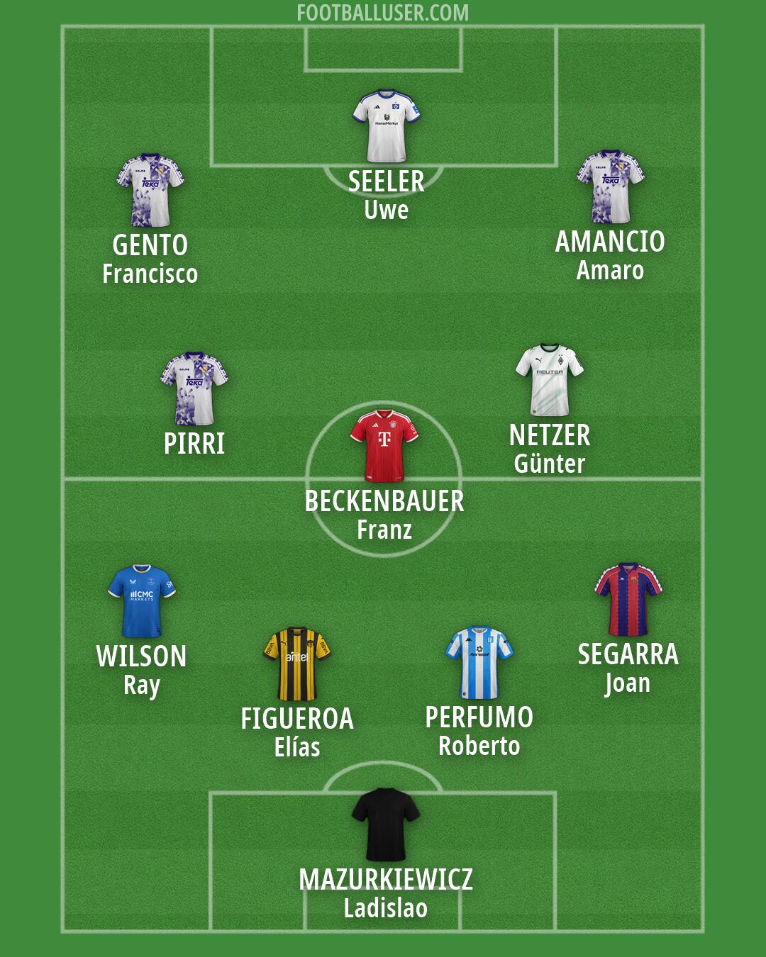 Custom Team Formation 2026