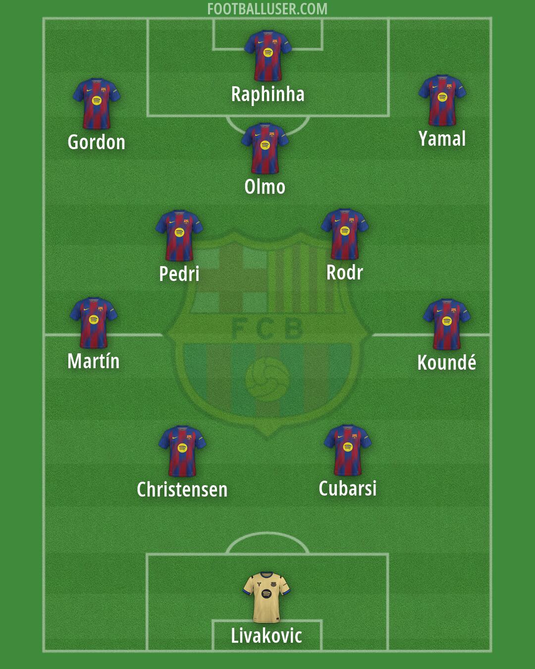 Barcelona Formation 2026