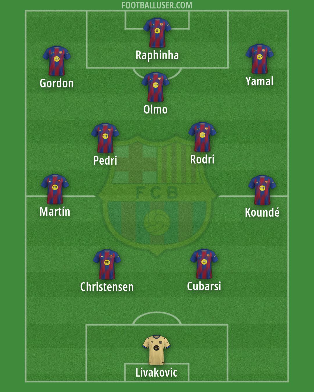 Barcelona Formation 2026