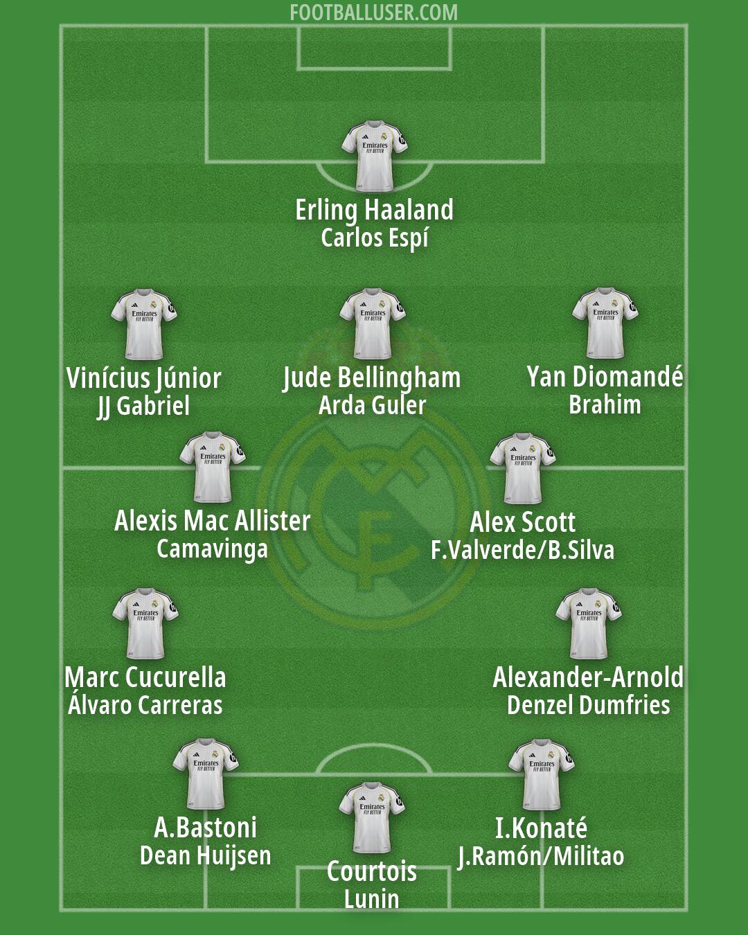 Real Madrid Formation 2026