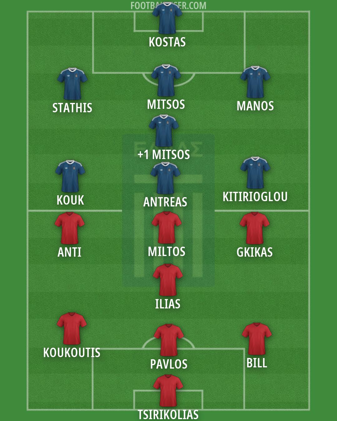 Greece Formation 2026