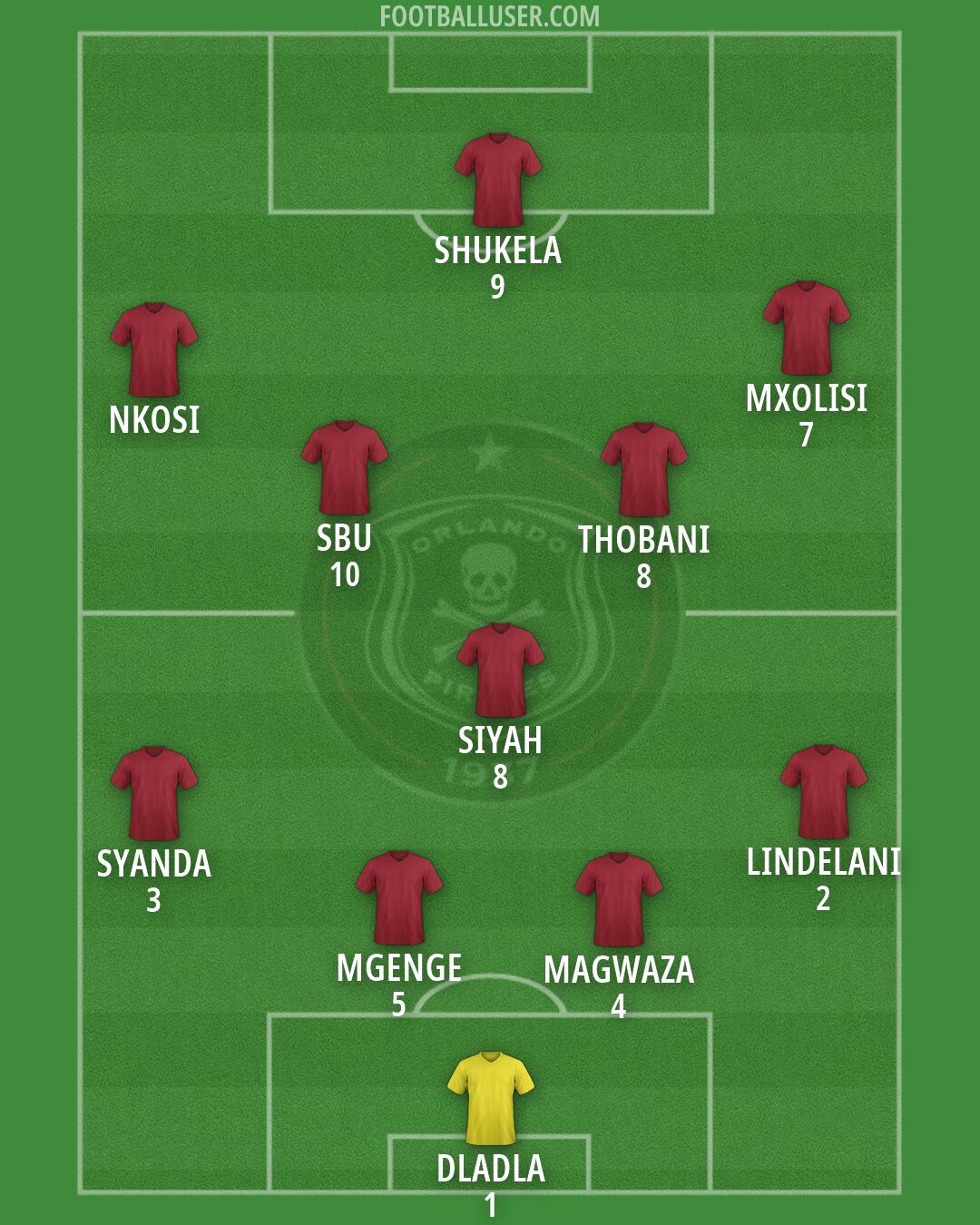 Orlando Pirates Formation 2026