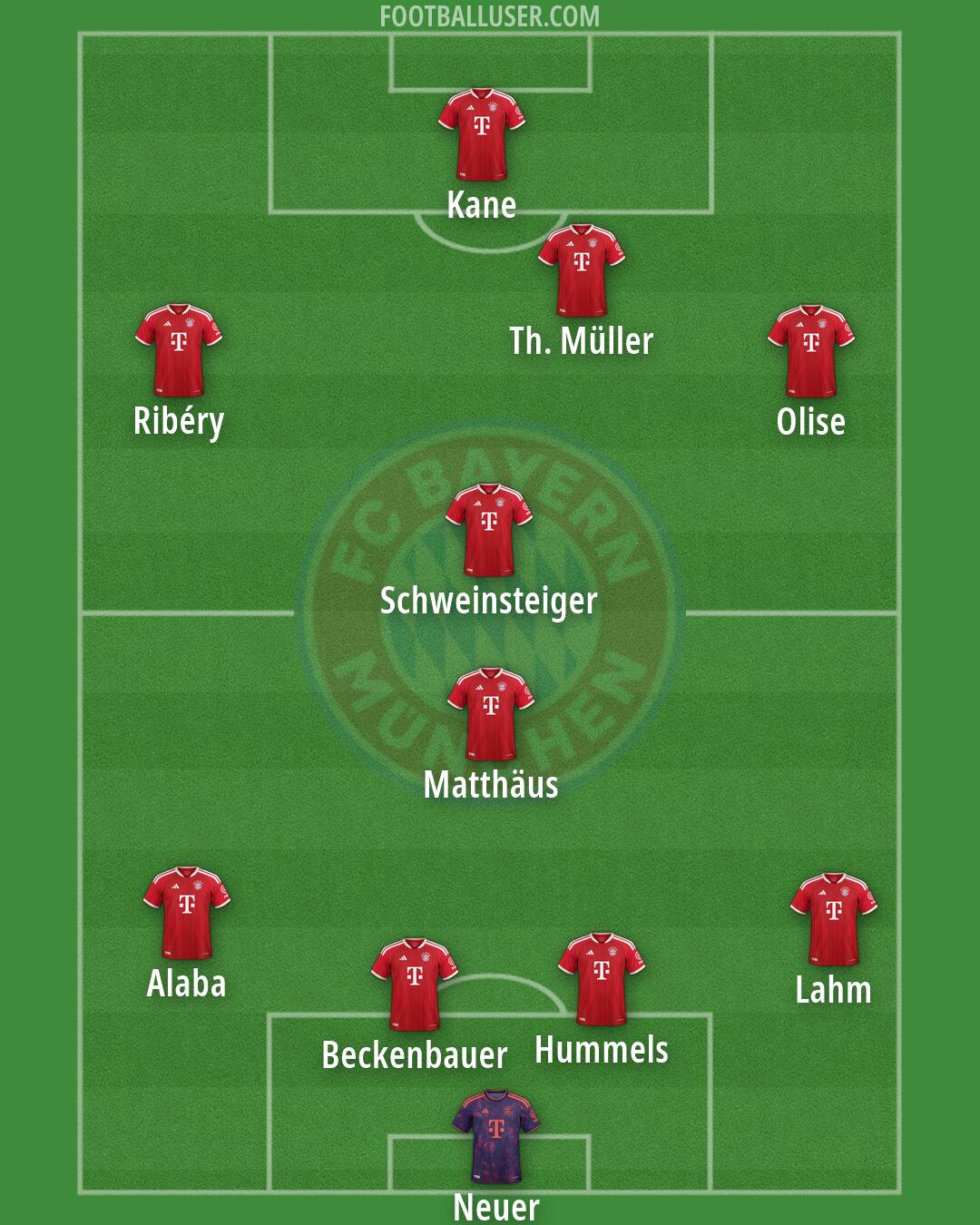 FC Bayern Formation 2026