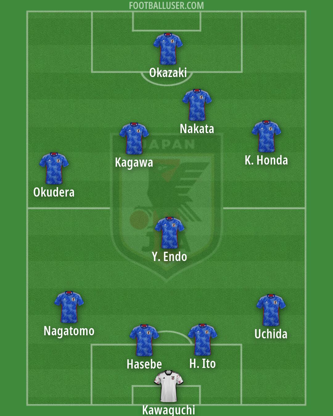 Japan Formation 2026