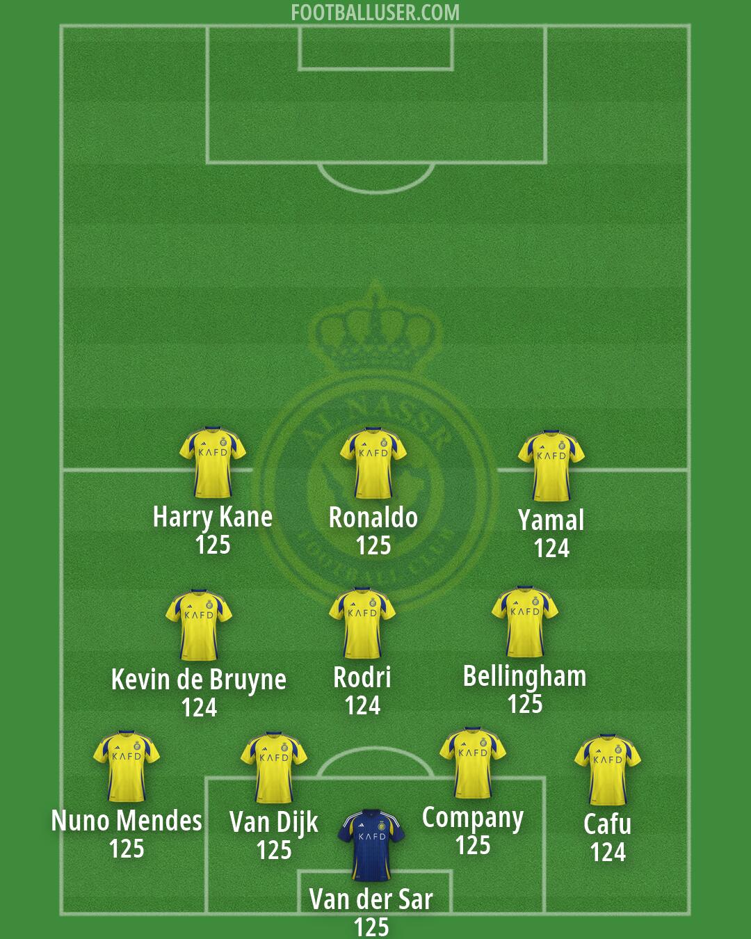 Al-Nassr (KSA) Formation 2026