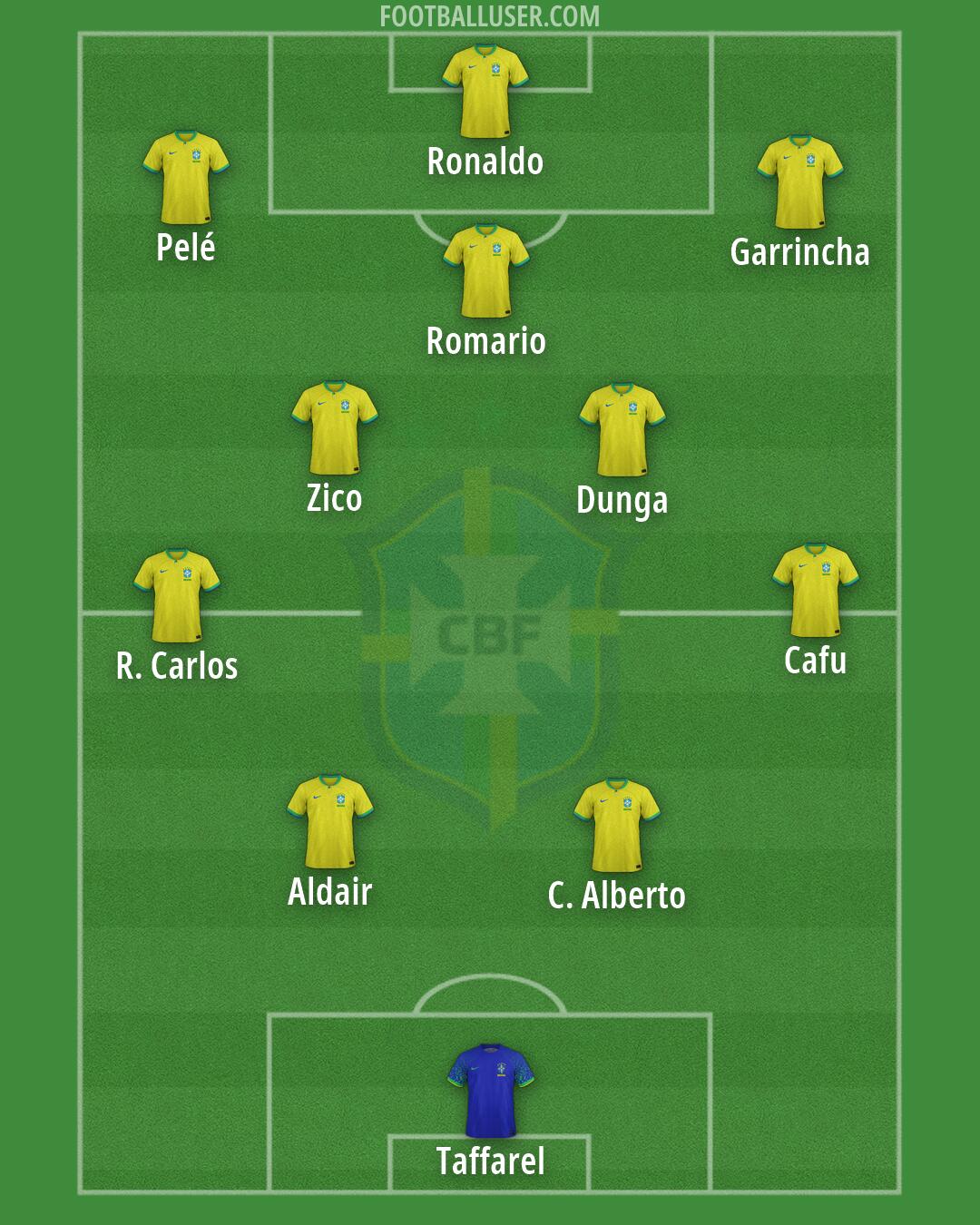 Brazil Formation 2026