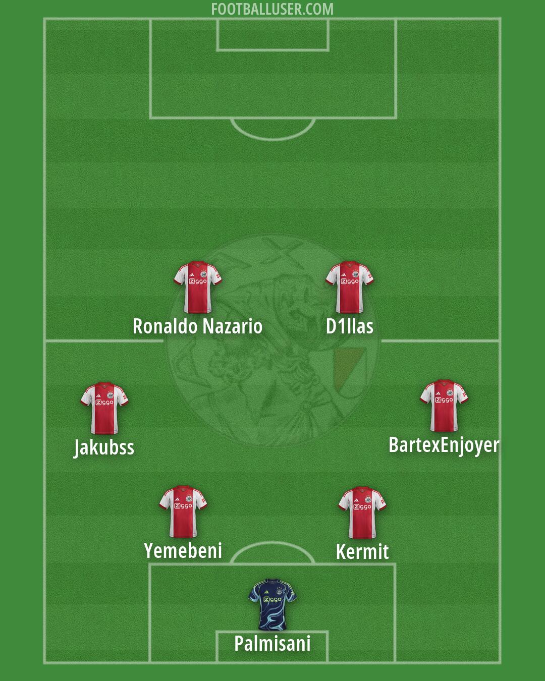 Ajax Formation 2026