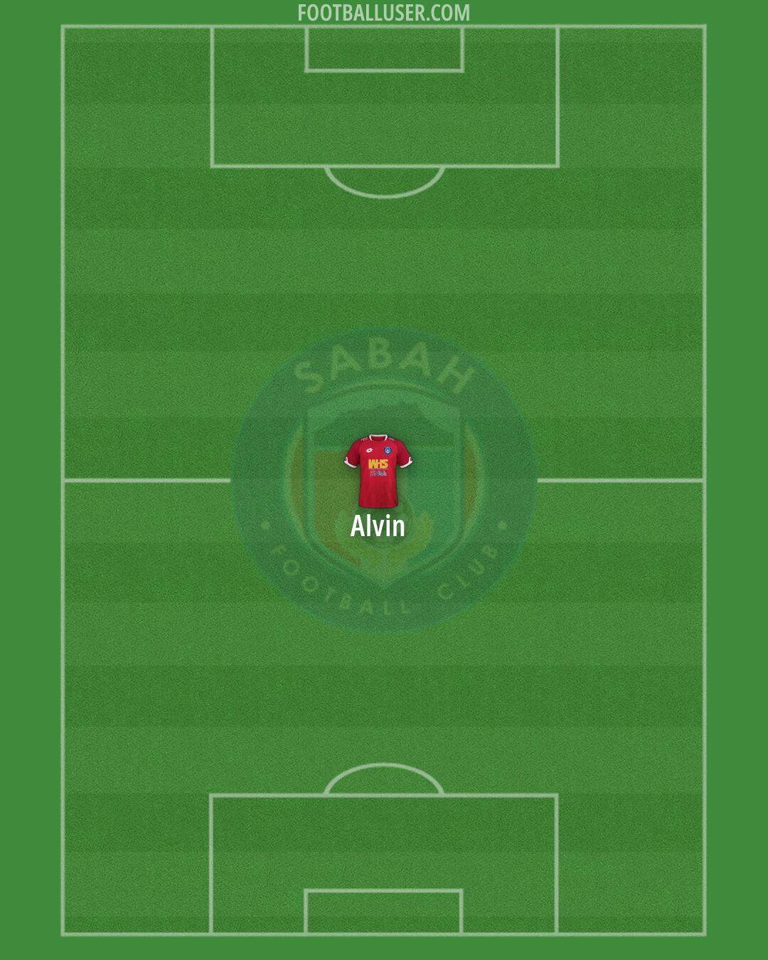 Sabah Formation 2026